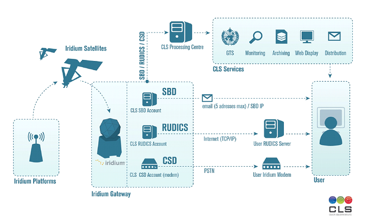 Image credit: Cubic-i Ltd.